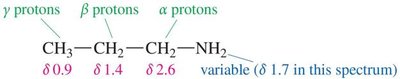 Chemical shifts for protons in amines