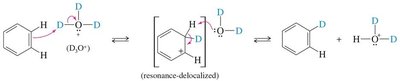 Hydrogen-deuterium exchange in benzene