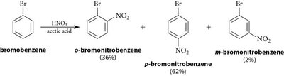 Nitration of toluene: ortho, meta, para products