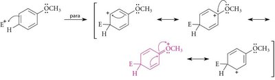Resonance effect of methoxy group