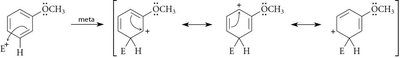Polar effect of methoxy group
