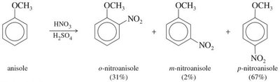 Tribromination of anisole