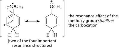Tribromination of aniline