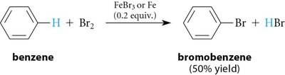 Energy profile for bromination of benzene