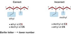 Alphabetical rule for numbering substituents