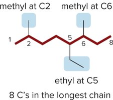 Naming and numbering substituents with prefixes
