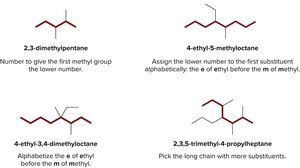 Examples of alkane nomenclature