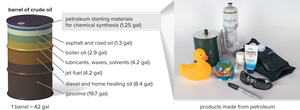 Barrel of crude oil and products made from petroleum