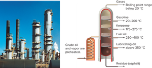 Distillation column for refining crude oil