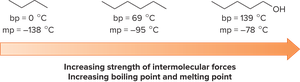Boiling and melting points of alkanes