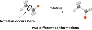 Rotation about single bonds creates different conformations