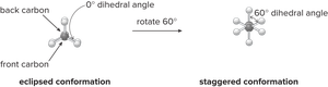 Dihedral angle in staggered and eclipsed conformations