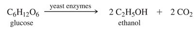 Ethanol fermentation from glucose