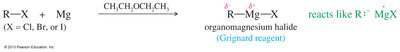 Formation of Grignard reagent