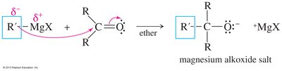 Addition of Grignard to carbonyl