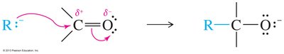 Mechanism of Grignard addition to carbonyl