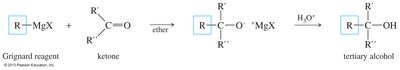 Synthesis of tertiary alcohol from ketone