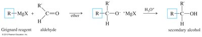 Synthesis of secondary alcohol from aldehyde