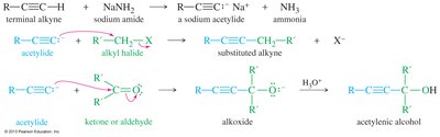 Synthesis of alcohols using sodium acetylides