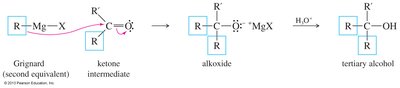 Mechanism of Grignard reaction with acid chloride