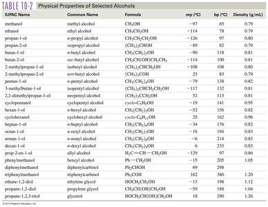 Physical properties of alcohols table