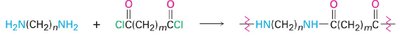 Synthesis of a polyamide (nylon) from a diamine and a diacid chloride