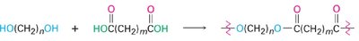 Synthesis of a polyester from a diol and a diacid