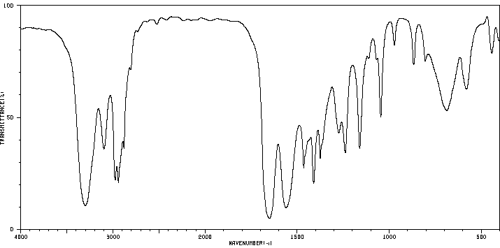 IR spectrum of N-methylpropanamide