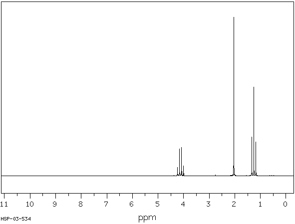 1H NMR spectrum of ethyl acetate