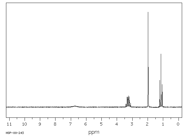 1H NMR spectrum of N-ethylacetamide