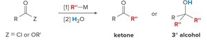 Addition of organometallics to esters and acid chlorides