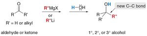 Grignard/organolithium addition to aldehydes and ketones