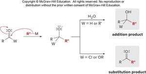 Summary of organometallic reactions with carbonyl compounds
