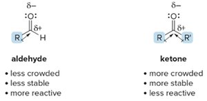 Comparison of aldehyde and ketone reactivity