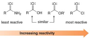Reactivity order of carboxylic acid derivatives