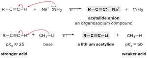 Formation of acetylide anions