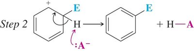 Step 2: Regeneration of aromaticity