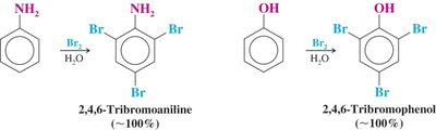 Bromination of aniline and phenol