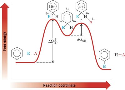 Energy diagram for EAS