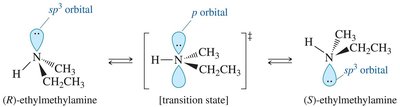 Nitrogen inversion in amines
