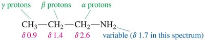 NMR chemical shifts for amines