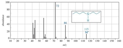 Mass spectrum of butyl propyl amine