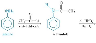 Acylation of aromatic amines and directing effects