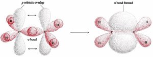 sp2 hybridization and pi bond formation