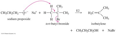 Williamson ether synthesis: limitations with tertiary alkyl halides