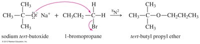 Williamson ether synthesis: correct SN2 substrate selection