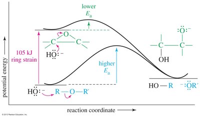 Ring strain and stability of epoxides vs ethers