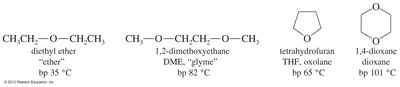 Boiling points and solubility of common ethers