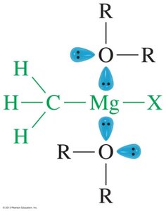 Ethers as solvents for organometallic compounds