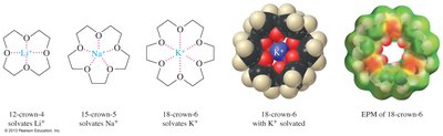 Crown ether complexes with metal cations